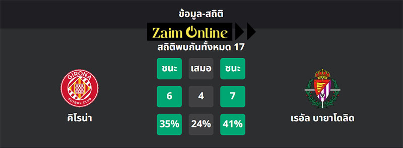 คิโรน่า VS เรอัล บายาโดลิด 